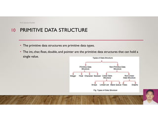 data-structures_unit-01.pdf