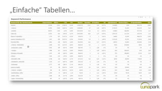 „Einfache“ Tabellen…
 