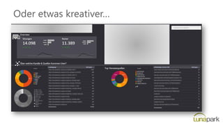 Oder etwas kreativer…
 