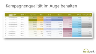 Kampagnenqualität im Auge behalten
 