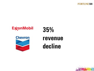 35%  
revenue  
decline
 