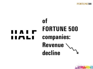 of  
FORTUNE 500 
companies: 
Revenue
decline
HALF
 
