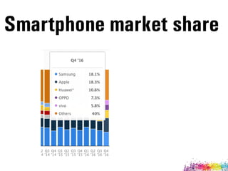Smartphone market share
 