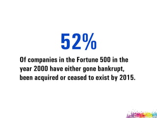52%
Of companies in the Fortune 500 in the  
year 2000 have either gone bankrupt,  
been acquired or ceased to exist by 2015.
 