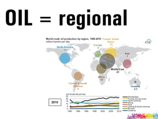OIL = regional
 