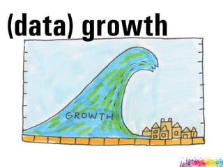 (data) growth
 