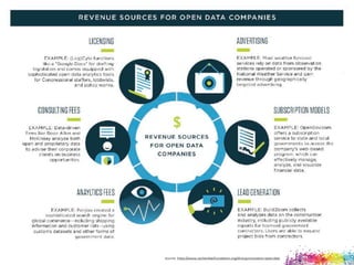 source: https://www.uschamberfoundation.org/driving-innovation-open-data
 