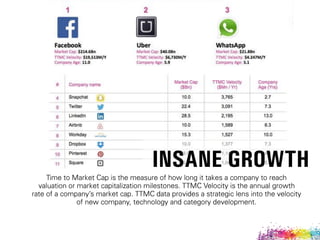 Time to Market Cap is the measure of how long it takes a company to reach
valuation or market capitalization milestones. TTMC Velocity is the annual growth
rate of a company's market cap. TTMC data provides a strategic lens into the velocity
of new company, technology and category development.
INSANE GROWTH
 