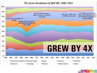 Source: S&P Capital IQ
GREW BY 4X
 
