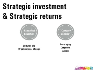 Strategic investment 
& Strategic returns
“Company
Building”
Leveraging
Corporate
Assets
(Executive) 
Education
Cultural- and  
Organisational Change
 