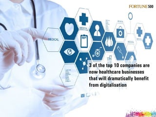 3 of the top 10 companies are
now healthcare businesses
that will dramatically benefit
from digitalisation
 