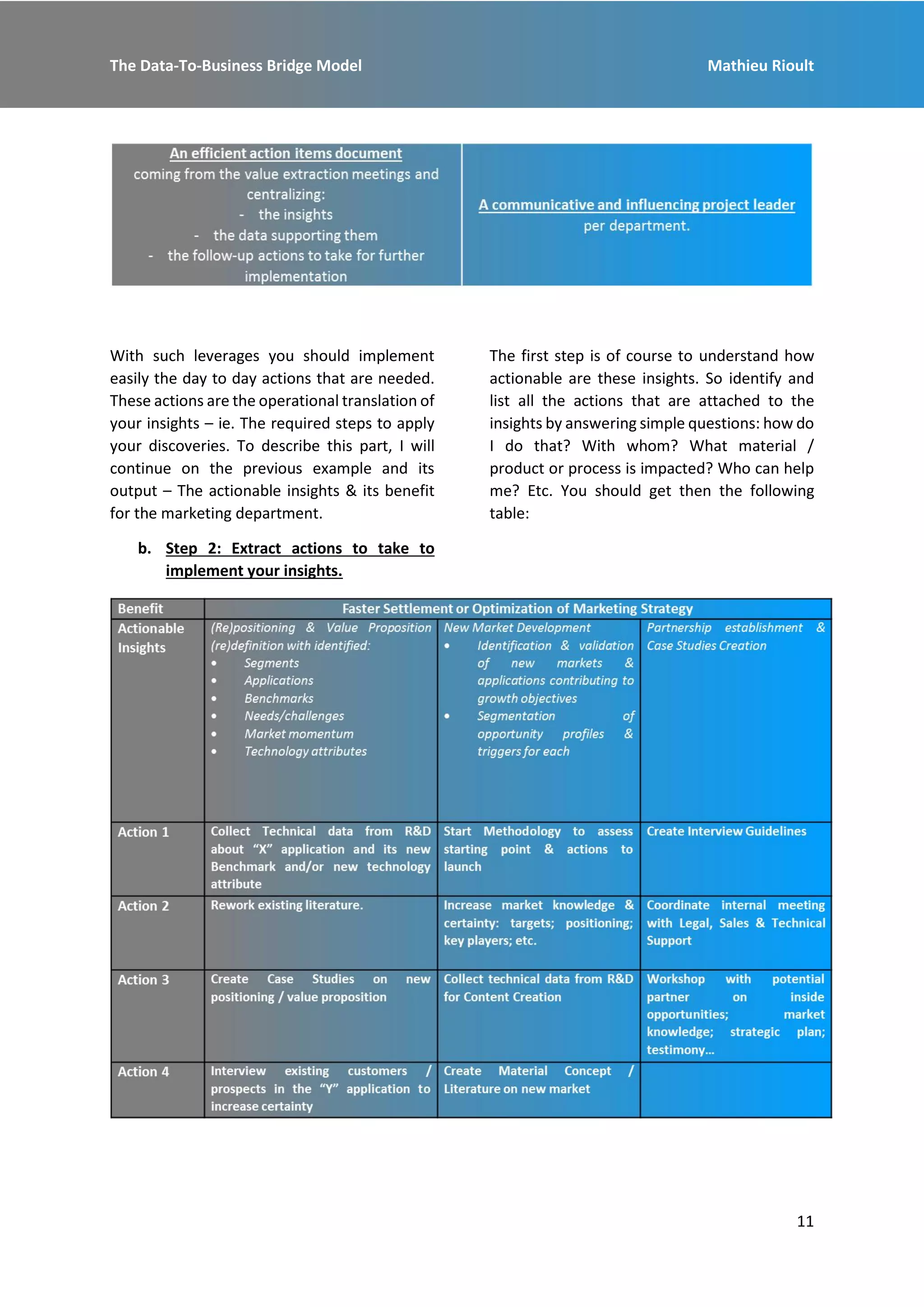 The Data-To-Business Bridge Model Mathieu Rioult
11
With such leverages you should implement
easily the day to day actions that are needed.
These actions are the operational translation of
your insights – ie. The required steps to apply
your discoveries. To describe this part, I will
continue on the previous example and its
output – The actionable insights & its benefit
for the marketing department.
b. Step 2: Extract actions to take to
implement your insights.
The first step is of course to understand how
actionable are these insights. So identify and
list all the actions that are attached to the
insights by answering simple questions: how do
I do that? With whom? What material /
product or process is impacted? Who can help
me? Etc. You should get then the following
table:
 