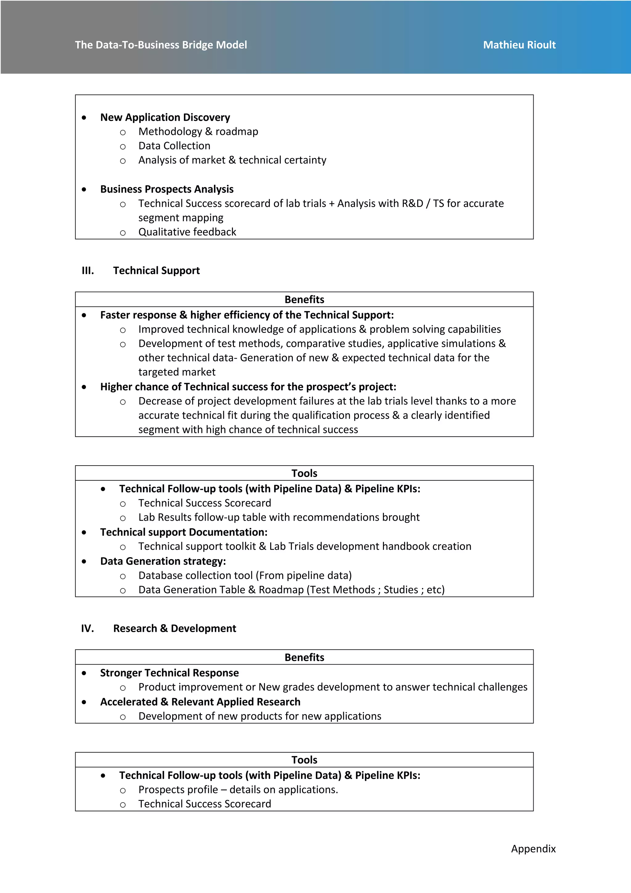 The Data-To-Business Bridge Model Mathieu Rioult
Appendix
 New Application Discovery
o Methodology & roadmap
o Data Collection
o Analysis of market & technical certainty
 Business Prospects Analysis
o Technical Success scorecard of lab trials + Analysis with R&D / TS for accurate
segment mapping
o Qualitative feedback
III. Technical Support
Benefits
 Faster response & higher efficiency of the Technical Support:
o Improved technical knowledge of applications & problem solving capabilities
o Development of test methods, comparative studies, applicative simulations &
other technical data- Generation of new & expected technical data for the
targeted market
 Higher chance of Technical success for the prospect’s project:
o Decrease of project development failures at the lab trials level thanks to a more
accurate technical fit during the qualification process & a clearly identified
segment with high chance of technical success
Tools
 Technical Follow-up tools (with Pipeline Data) & Pipeline KPIs:
o Technical Success Scorecard
o Lab Results follow-up table with recommendations brought
 Technical support Documentation:
o Technical support toolkit & Lab Trials development handbook creation
 Data Generation strategy:
o Database collection tool (From pipeline data)
o Data Generation Table & Roadmap (Test Methods ; Studies ; etc)
IV. Research & Development
Benefits
 Stronger Technical Response
o Product improvement or New grades development to answer technical challenges
 Accelerated & Relevant Applied Research
o Development of new products for new applications
Tools
 Technical Follow-up tools (with Pipeline Data) & Pipeline KPIs:
o Prospects profile – details on applications.
o Technical Success Scorecard
 