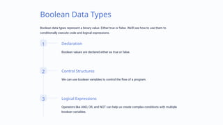 Understanding Data Types in Programming.pptx