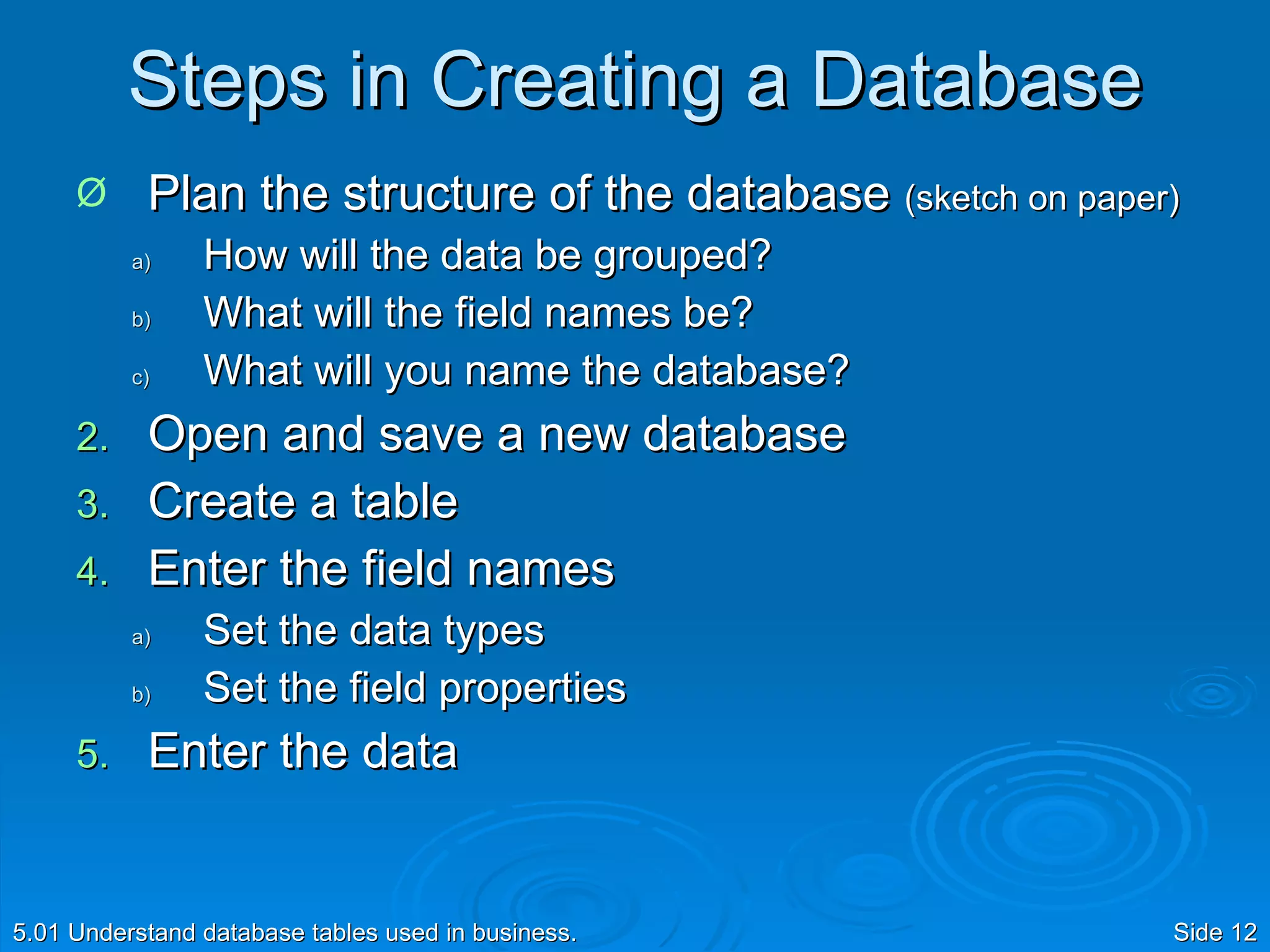 Steps in Creating a Database Plan the structure of the database  (sketch on paper) How will the data be grouped? What will the field names be? What will you name the database? Open and save a new database Create a table Enter the field names Set the data types Set the field properties Enter the data 5.01 Understand database tables used in business. Side  