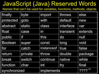 22
JavaScript (Java) Reserved Words
Names that can’t be used for variables, functions, methods, objects
finally byte import throws else
protected goto with default new
abstract static class interface var
float case in transient extends
public if this do null
Boolean super const long void
for catch instanceof true false
return private throw double package
break switch continue native while
function char int try final
synchronized implements ????
 