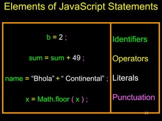 26
Elements of JavaScript Statements
b = 2 ;
sum = sum + 49 ;
name = “Bhola” + “ Continental” ;
x = Math.floor ( x ) ;
Identifiers
Operators
Literals
Punctuation
 
