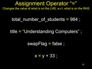 32
Assignment Operator “=”
Changes the value of what is on the LHS, w.r.t. what is on the RHS
total_number_of_students = 984 ;
title = “Understanding Computers” ;
swapFlag = false ;
x = y + 33 ;
 