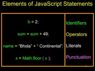 44
Elements of JavaScript Statements
b = 2;
sum = sum + 49;
name = “Bhola” + “ Continental”;
x = Math.floor ( x );
Identifiers
Operators
Literals
Punctuation
 