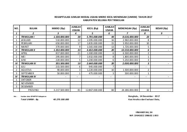 Data umkm (terbaru 14 des)