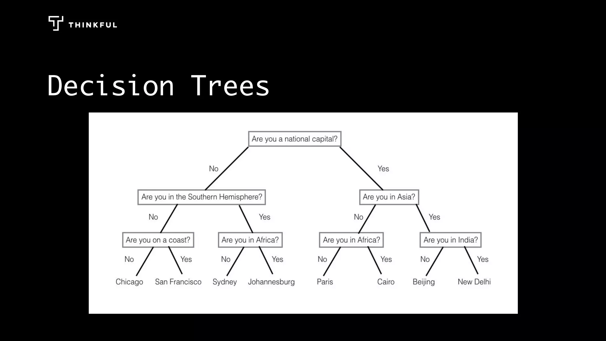 Decision Trees
 