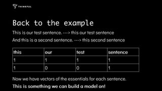 Back to the example
This is our test sentence. ---> this our test sentence
And this is a second sentence. ---> this second sentence
thisthis ourour testtest sentencesentence
1 1 1 1
1 0 0 1
Now we have vectors of the essentials for each sentence.
This is something we can build a model on!This is something we can build a model on!
 