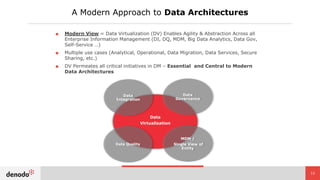 ■ Modern View = Data Virtualization (DV) Enables Agility & Abstraction Across all
Enterprise Information Management (DI, D...