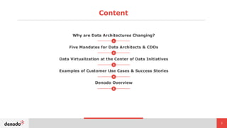 Content
Why are Data Architectures Changing?
Five Mandates for Data Architects & CDOs
Data Virtualization at the Center of...