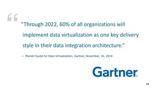 Data Virtualization An Introduction PPT