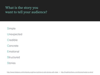 What is the story you  
want to tell your audience?
http://www.ttdatavis.onthinktanks.org/how-tos/how-to-tell-stories-with-data > http://heathbrothers.com/books/made-to-stick/
Simple
Unexpected
Credible
Emotional
Concrete
Stories
Structured
 