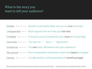 What is the story you  
want to tell your audience?
http://www.ttdatavis.onthinktanks.org/how-tos/how-to-tell-stories-with-data > http://heathbrothers.com/books/made-to-stick/
Simple
Unexpected
Credible
Emotional
Concrete
Stories
Structured
But don’t oversimplify. Make sure you are true to the data
What happens next will make you click here
A source is just as important for your visual as for your blog
“As much as…” “Up to…” “Signiﬁcant?”
The care factor. Remember who your audience is
Even complicated visualisations need to be logical and legible
A single factoid is still representative of something bigger
 