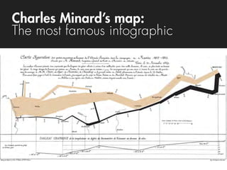 Charles Minard’s map: 
The most famous infographic
 