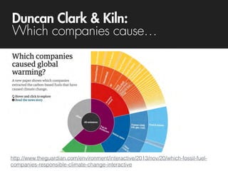 Duncan Clark & Kiln: 
Which companies cause…
http://www.theguardian.com/environment/interactive/2013/nov/20/which-fossil-fuel-
companies-responsible-climate-change-interactive
 