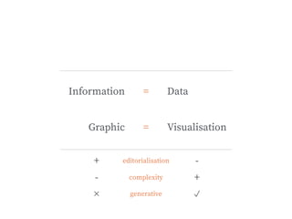 Visualisation
Information
Graphic
Data=
=
editorialisation+ -
complexity- +
generative ✓✕
 