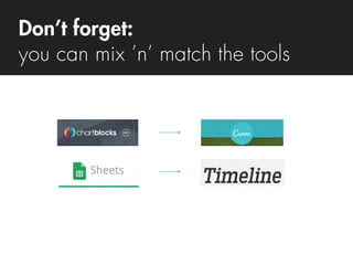 Don’t forget:
you can mix ’n’ match the tools
 