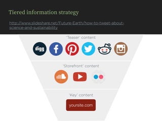 Tiered information strategy
http://www.slideshare.net/Future-Earth/how-to-tweet-about-
science-and-sustainability
yoursite.com
‘Teaser’ content
‘Storefront’ content
‘Key’ content
 