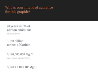 Who is your intended audience 
for this graphic?
3,140 ± 110 x 106 Mg C
3,140,000,000 Mg C
(margin of error: 3.5%)
3.140 billion  
tonnes of Carbon
20 years worth of  
Carbon emissions
at 2011 levels
 