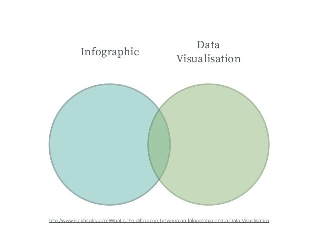Eye-catching science: free tools to create data visualizations and in…