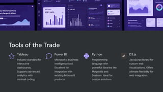 Tools of the Trade
Tableau
Industry standard for
interactive
dashboards.
Supports advanced
analytics with
minimal coding.
Power BI
Microsoft's business
intelligence tool.
Excellent for
integration with
existing Microsoft
products.
Python
Programming
language with
powerful libraries like
Matplotlib and
Seaborn. Ideal for
custom solutions.
D3.js
JavaScript library for
custom web
visualizations. Offers
ultimate flexibility for
web integration.
 