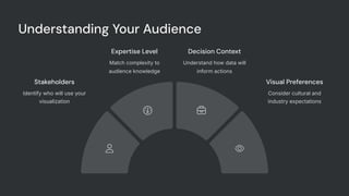 Understanding Your Audience
Stakeholders
Identify who will use your
visualization
Expertise Level
Match complexity to
audience knowledge
Decision Context
Understand how data will
inform actions
Visual Preferences
Consider cultural and
industry expectations
 