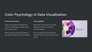 Color Psychology in Data Visualization
Emotional Impact
Colors evoke specific feelings and
reactions. Red signals urgency while
blue conveys trust.
Color choices dramatically influence
how data is perceived and interpreted.
Accessibility
About 8% of men have color vision
deficiency. Choose color-blind
friendly palettes.
Ensure sufficient contrast between
elements for all users to interpret data
clearly.
 