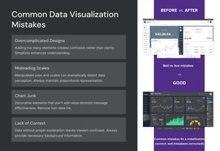 Common Data Visualization
Mistakes
Overcomplicated Designs
Adding too many elements creates confusion rather than clarity.
Simplicity enhances understanding.
Misleading Scales
Manipulated axes and scales can dramatically distort data
perception. Always maintain proportional representation.
Chart Junk
Decorative elements that don't add value diminish message
effectiveness. Remove non-data ink.
Lack of Context
Data without proper explanation leaves viewers confused. Always
provide necessary background information.
 