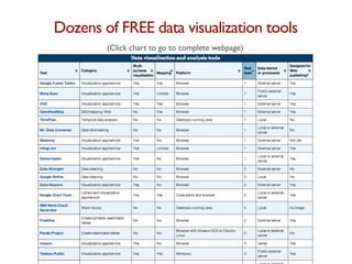 Data visualization 1 | PDF
