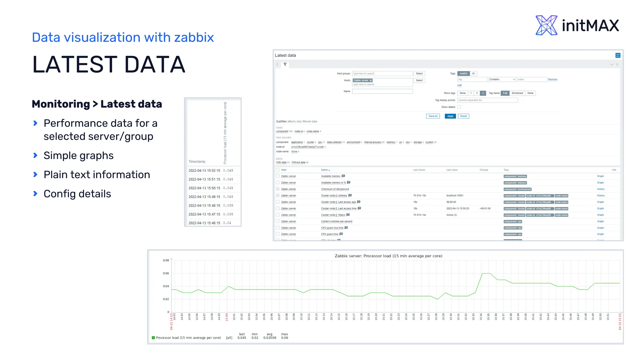 Data visualization with zabbix Webinar | PDF