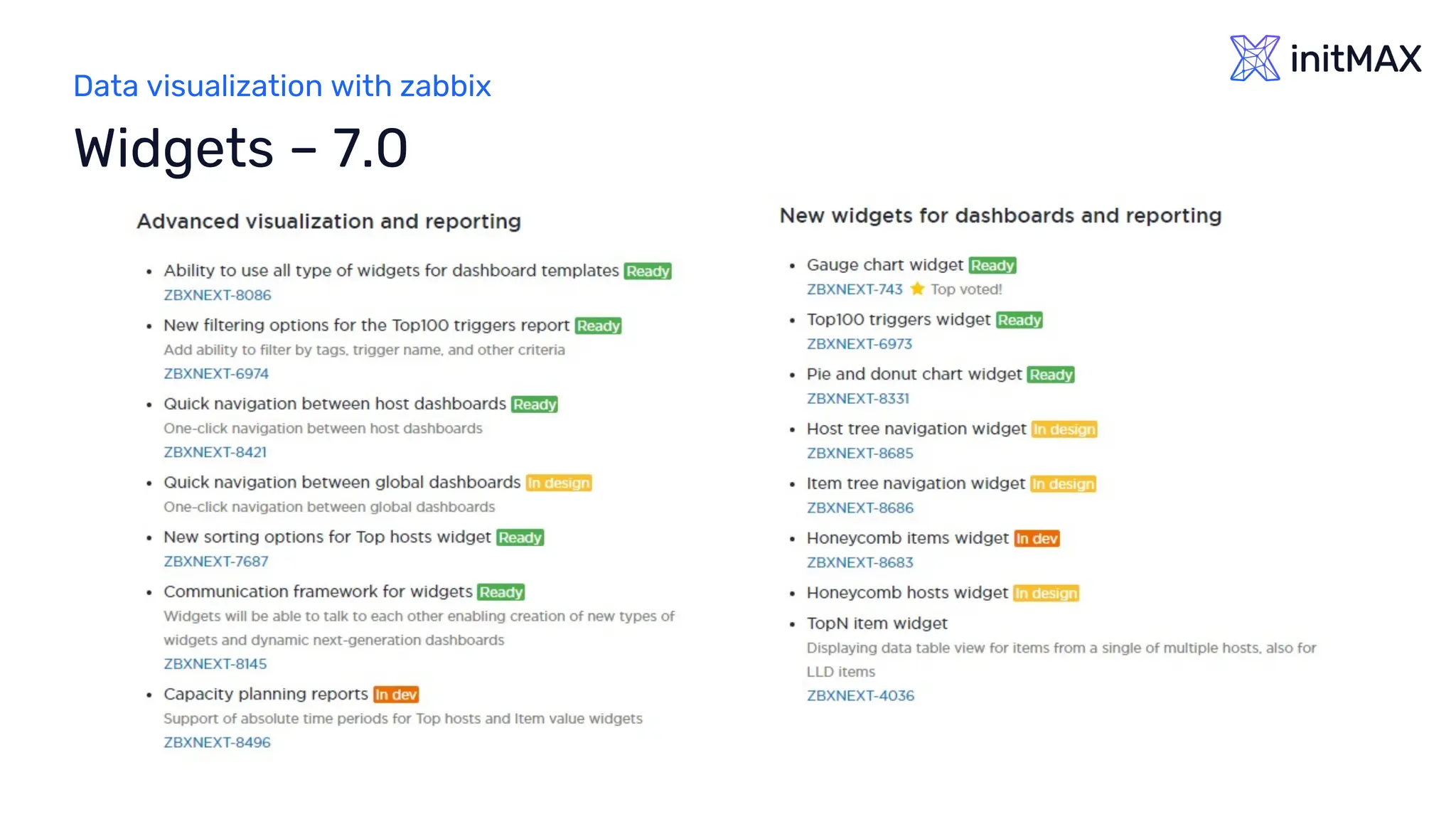 Data visualization with zabbix Webinar | PDF