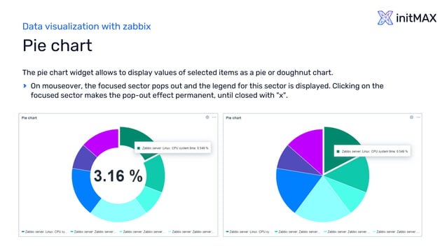 Data visualization with zabbix Webinar | PDF
