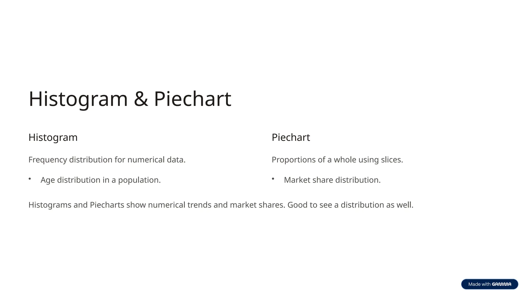 Histogram & Piechart
Histogram
Frequency distribution for numerical data.
• Age distribution in a population.
Piechart
Proportions of a whole using slices.
• Market share distribution.
Histograms and Piecharts show numerical trends and market shares. Good to see a distribution as well.
 
