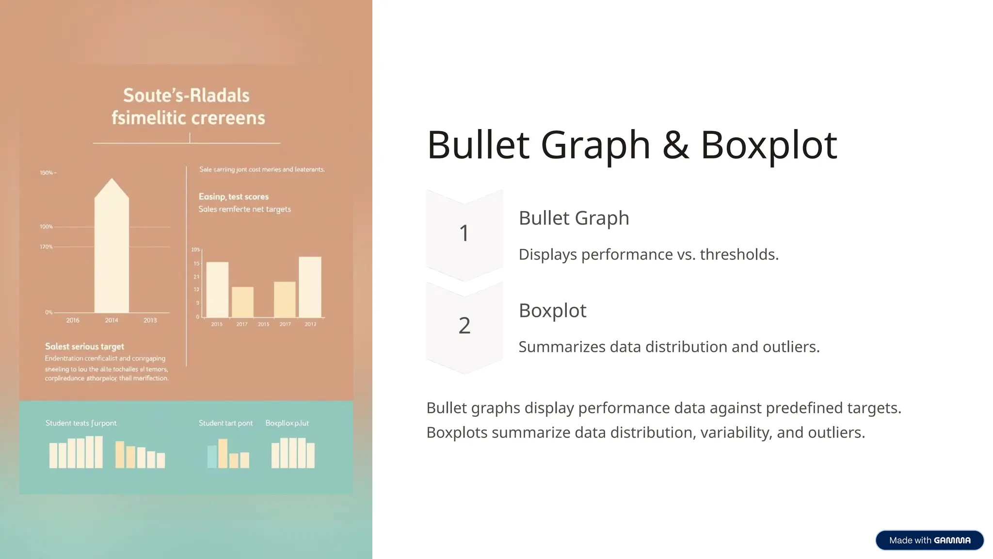 Bullet Graph & Boxplot
Bullet Graph
Displays performance vs. thresholds.
Boxplot
Summarizes data distribution and outliers.
Bullet graphs display performance data against predefined targets.
Boxplots summarize data distribution, variability, and outliers.
 