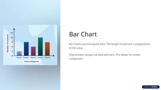Bar Chart
Bar charts use rectangular bars. The length of each bar is proportional
to the value.
They present categorical data with bars. This allows for simple
comparison.
 