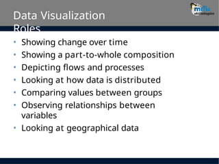 Data Visualization Comparing Roles Data-Visualization-in-Big-Data using some tools | PPTX